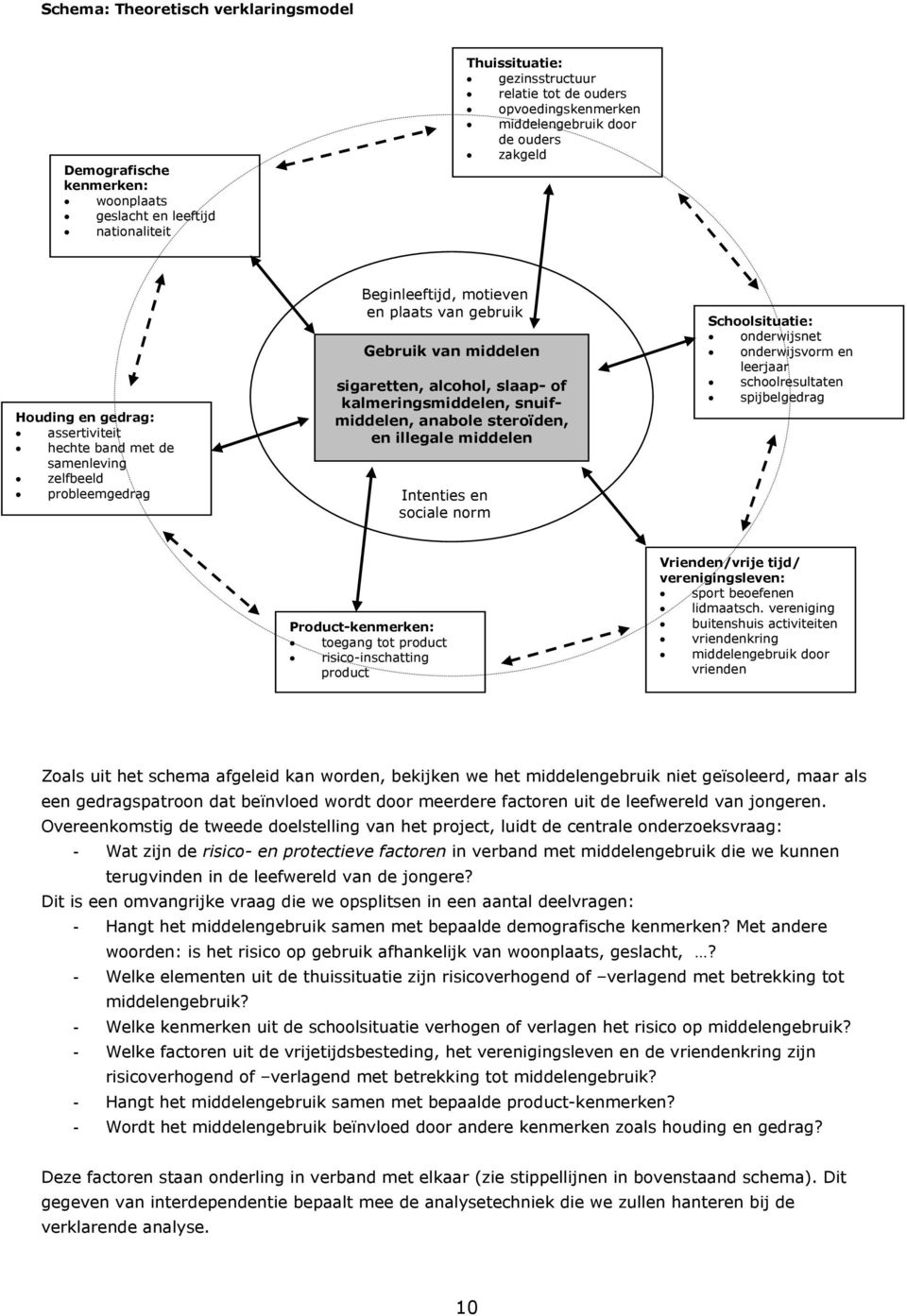 slaap- of kalmeringsmiddelen, snuifmiddelen, anabole steroïden, en illegale middelen Intenties en sociale norm Schoolsituatie: onderwijsnet onderwijsvorm en leerjaar schoolresultaten spijbelgedrag