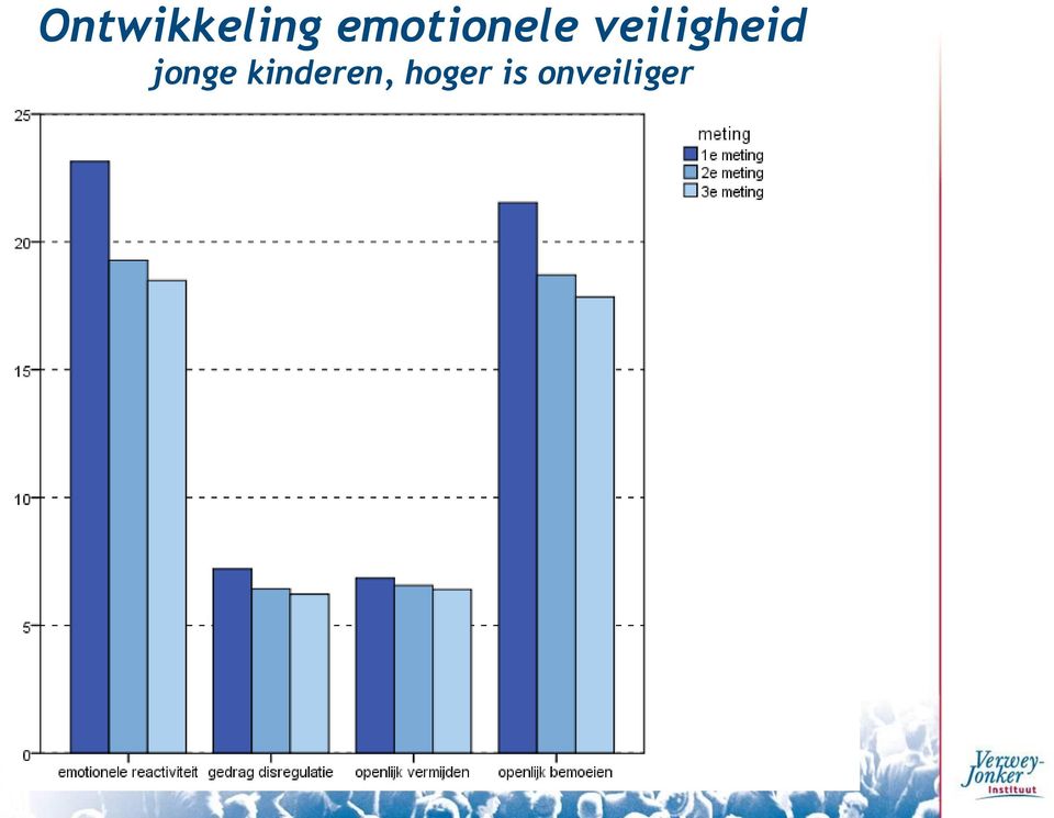 veiligheid jonge