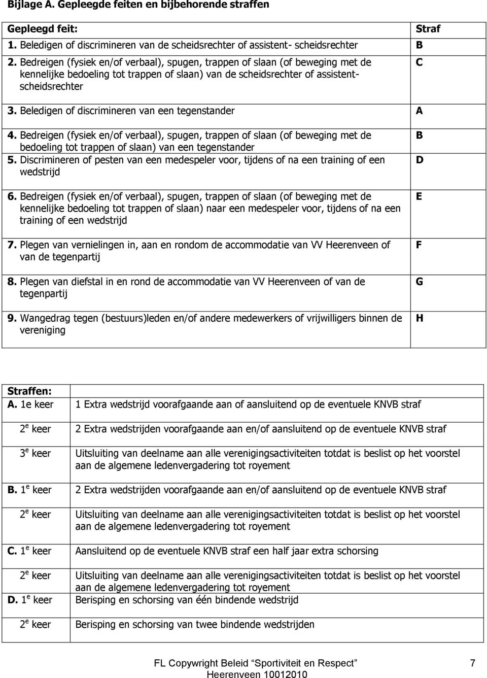 Beledigen of discrimineren van een tegenstander A Straf C 4. Bedreigen (fysiek en/of verbaal), spugen, trappen of slaan (of beweging met de bedoeling tot trappen of slaan) van een tegenstander 5.