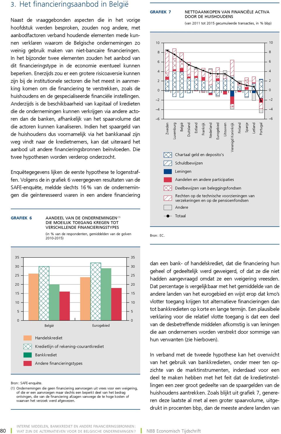 In het bijzonder twee elementen zouden het aanbod van dit financieringstype in de economie eventueel kunnen beperken.