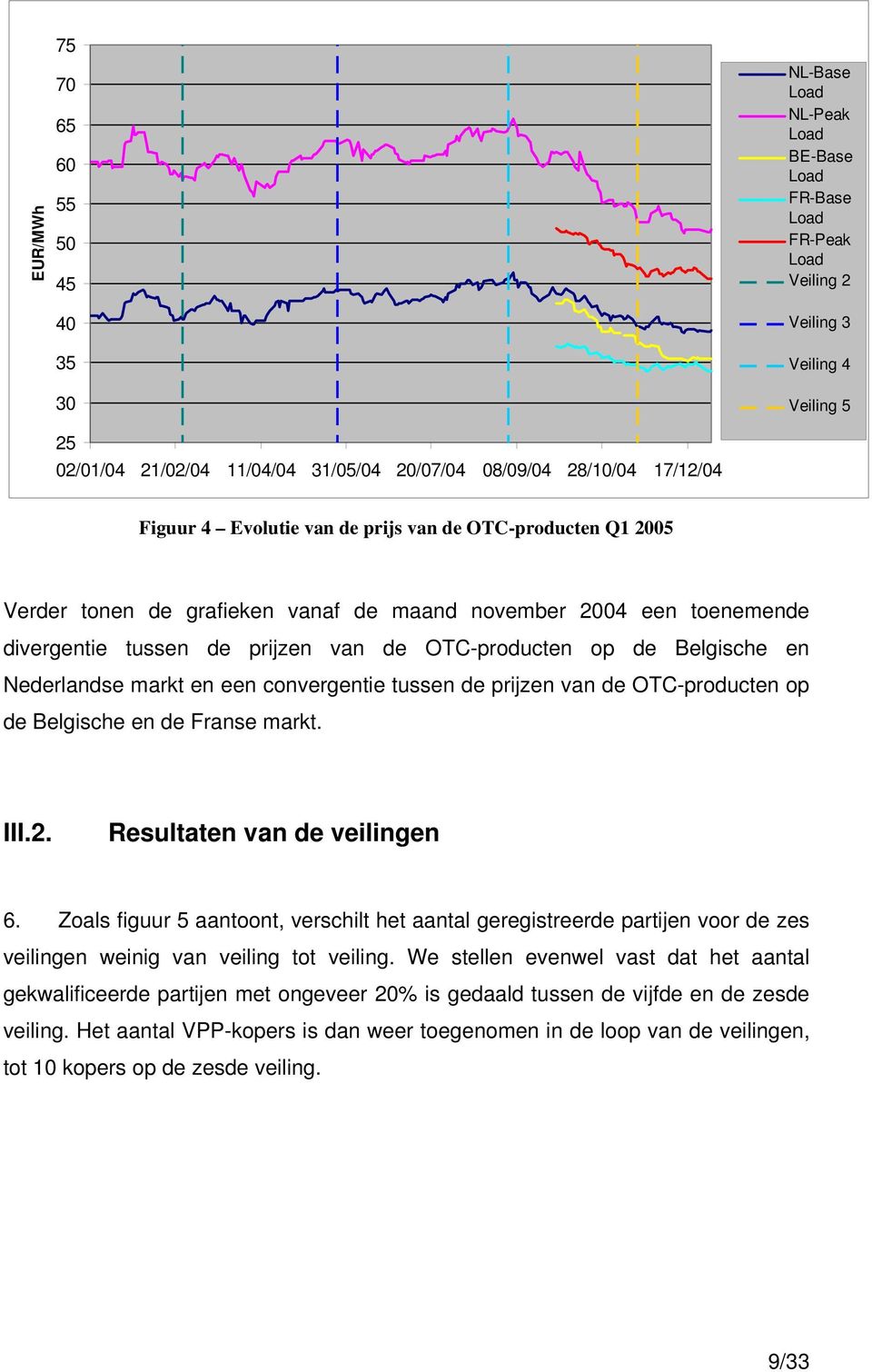 convergentie tussen de prijzen van de OTC-producten op de Belgische en de Franse markt. III.2. Resultaten van de veilingen 6.