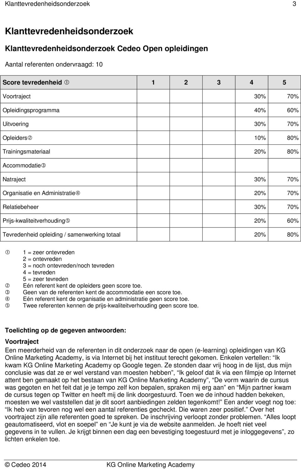 Tevredenheid opleiding / samenwerking totaal 20% 80% 1 = zeer ontevreden 2 = ontevreden 3 = noch ontevreden/noch tevreden 4 = tevreden 5 = zeer tevreden Eén referent kent de opleiders geen score toe.