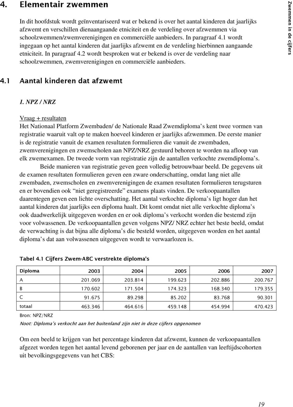 In paragraaf 4.2 wordt besproken wat er bekend is over de verdeling naar schoolzwemmen, zwemverenigingen en commerciële aanbieders. Zwemmen in de cijfers 4.1 Aantal kinderen dat afzwemt 1.