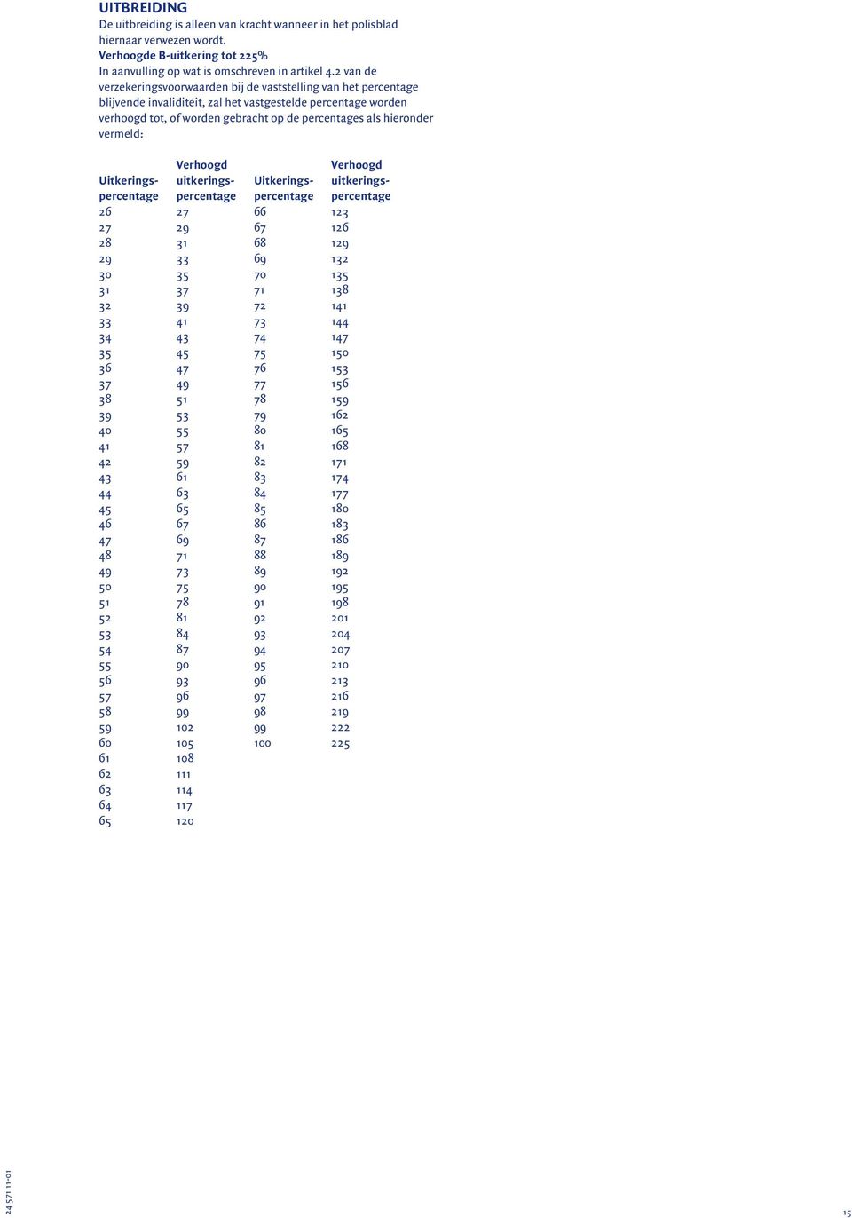 vermeld: Verhoogd Verhoogd Uitkerings- uitkerings- Uitkerings- uitkeringspercentage percentage percentage percentage 26 27 66 123 27 29 67 126 28 31 68 129 29 33 69 132 30 35 70 135 31 37 71 138 32