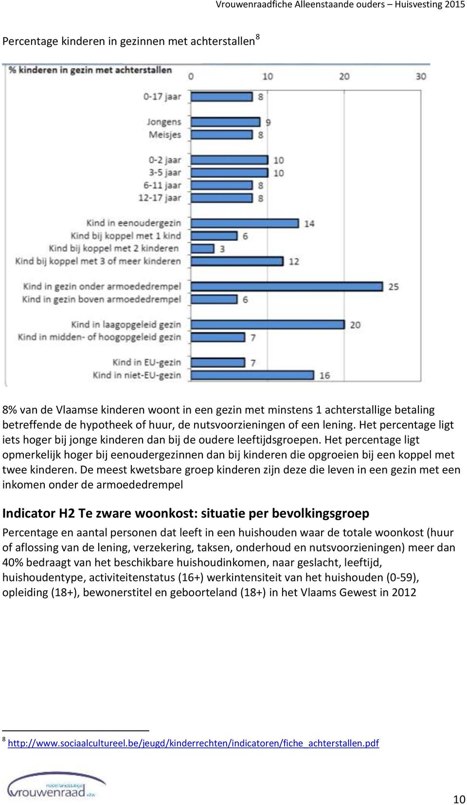 Het percentage ligt opmerkelijk hoger bij eenoudergezinnen dan bij kinderen die opgroeien bij een koppel met twee kinderen.