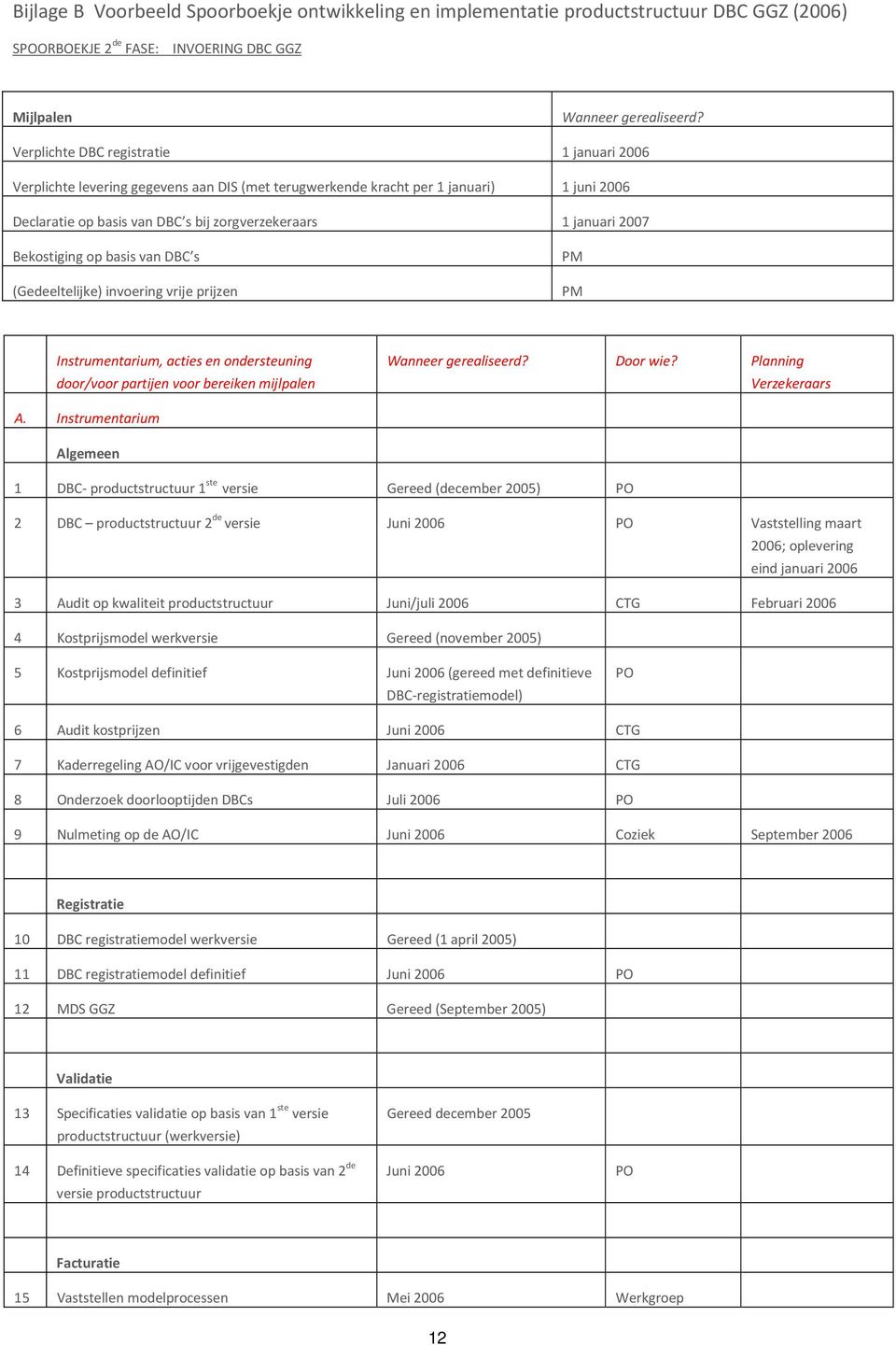 Bekostiging op basis van DBC s (Gedeeltelijke) invoering vrije prijzen PM PM Instrumentarium, acties en ondersteuning door/voor partijen voor bereiken mijlpalen Wanneer gerealiseerd? Door wie?