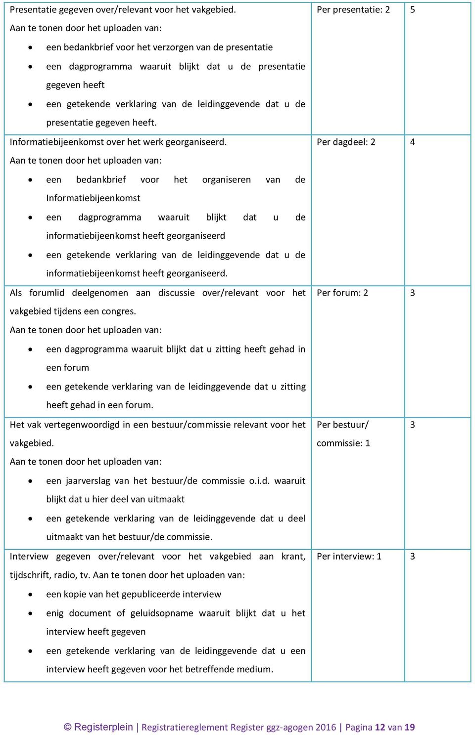 heeft. Informatiebijeenkomst over het werk georganiseerd.