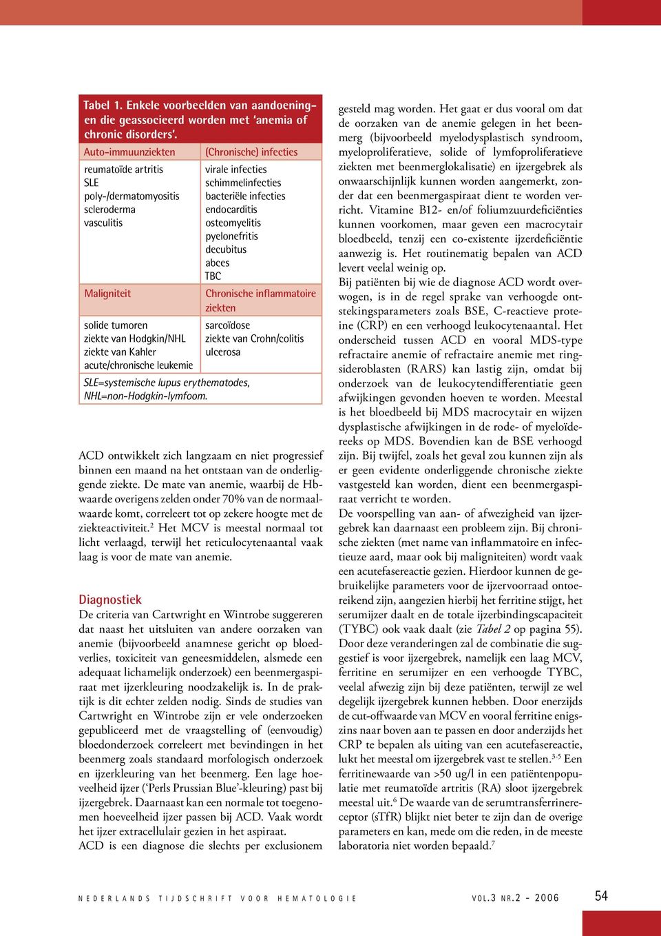 infecties virale infecties schimmelinfecties bacteriële infecties endocarditis osteomyelitis pyelonefritis decubitus abces TBC SLE=systemische lupus erythematodes, NHL=non-Hodgkin-lymfoom.