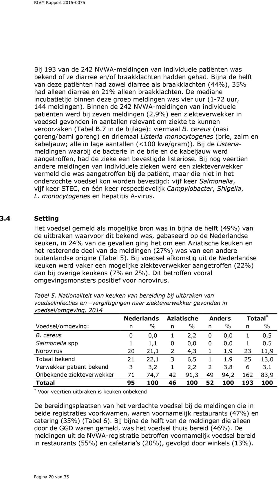 De mediane incubatietijd binnen deze groep meldingen was vier uur (1-72 uur, 144 meldingen).