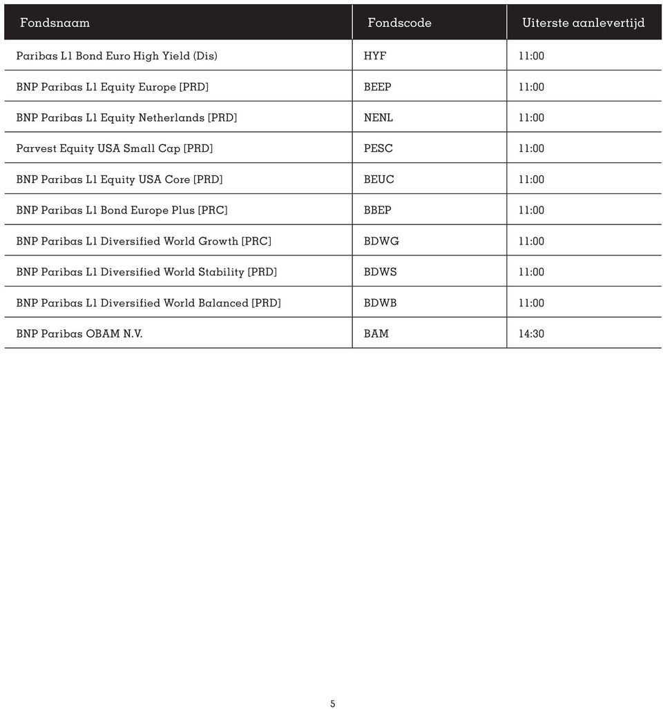 [PRD] BEUC 11:00 BNP Paribas L1 Bond Europe Plus [PRC] BBEP 11:00 BNP Paribas L1 Diversified World Growth [PRC] BDWG 11:00 BNP Paribas