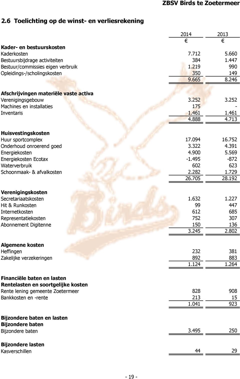 713 Huisvestingskosten Huur sportcomplex 17.094 16.752 Onderhoud onroerend goed 3.322 4.391 Energiekosten 4.900 5.569 Energiekosten Ecotax -1.495-872 Waterverbruik 602 623 Schoonmaak- & afvalkosten 2.