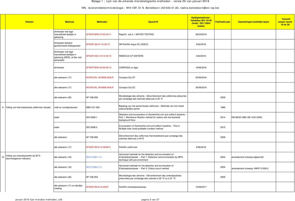 REBECCA CF WATERS 5/04/2016 drinkwater AFNOR BKR-23/08-06/12 COMPASS cc Agar 19/06/2016 alle eetwaren (17) MICROVAL MV0806-003LR Compact Dry CF 30/06/2016 alle eetwaren (17) MICROVAL MV0806-004LR