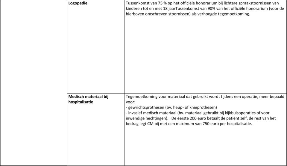 Medisch materiaal bij hospitalisatie Tegemoetkoming voor materiaal dat gebruikt wordt tijdens een operatie, meer bepaald voor: - gewrichtsprothesen (bv.