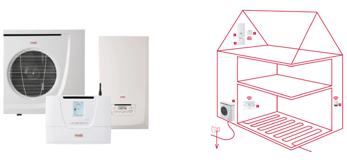 nodig voor binnenunit Perfecte oplossing ook