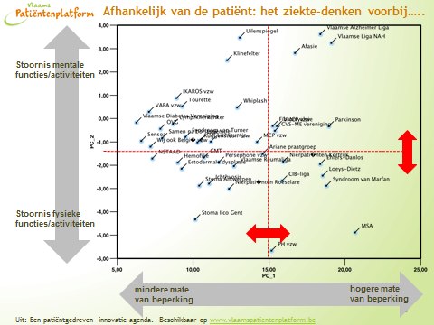 Ervaringen patiënten pre pilootproject HAZODI 3 juni 2016 Welke methodiek? Algemene vraag: welke methodiek om patiënten te betrekken in het hele project?