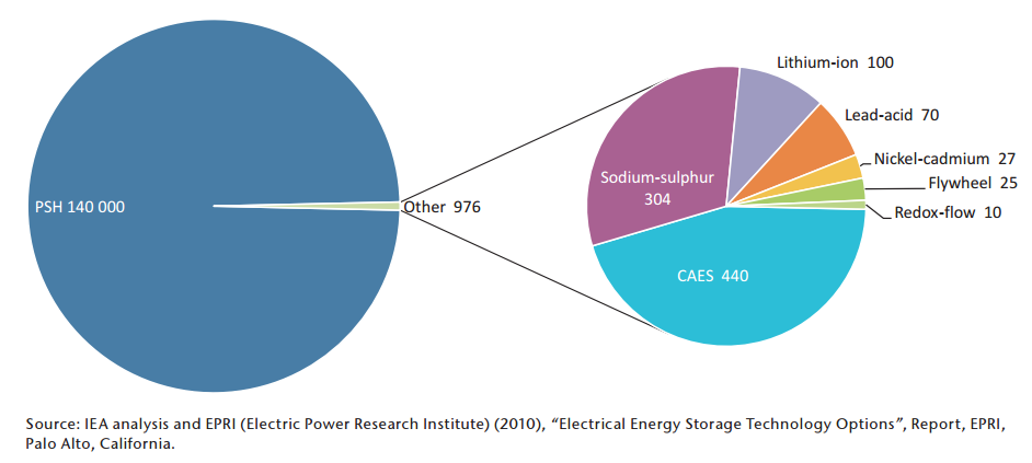 Vlaamse Energievisie Living Tomorrow, 2016-06-16