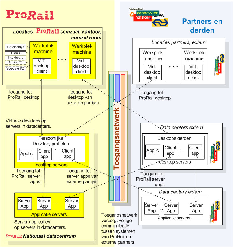 werkplek de werkplek ondersteunt: continu