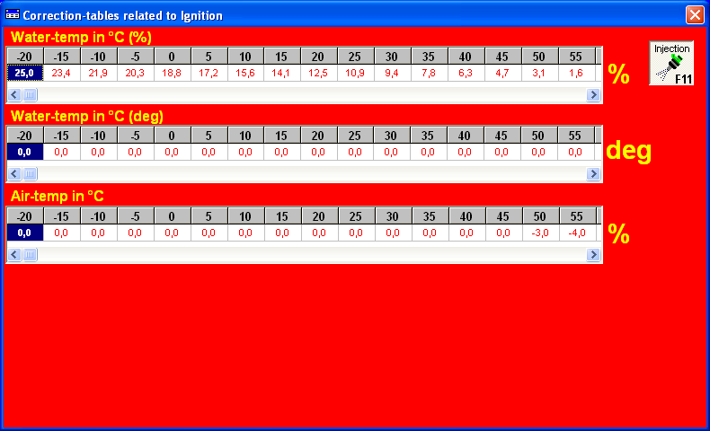3.2.5 Functie toets F5 Bij het aanklikken van deze functie komen er correctietabellen tevoorschijn, waarbij het ontstekingstijdstip en de brandstofinspuiting aangepast kunnen worden bij verschillende