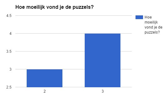 LIKERT SCALE VRAGEN Op de volgende pagina vind je de de Likert scale vragen.