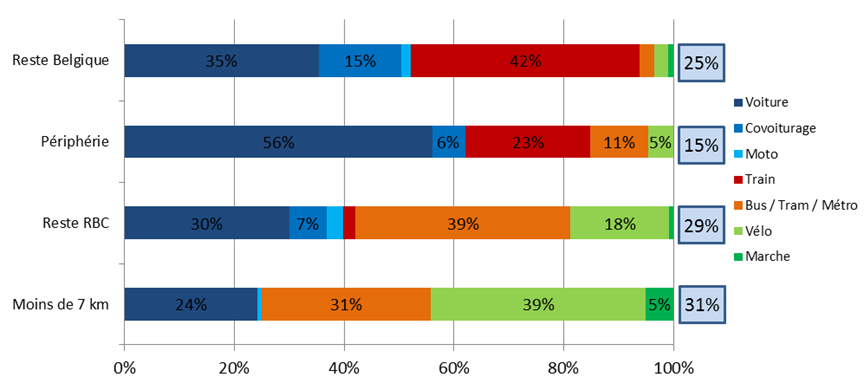 Woon-werk : Gulledelle 60%