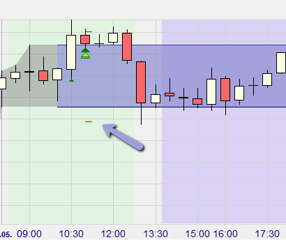 4. Trading Range Index Scalper strategie: de 6 bouwstenen 5. Filter?