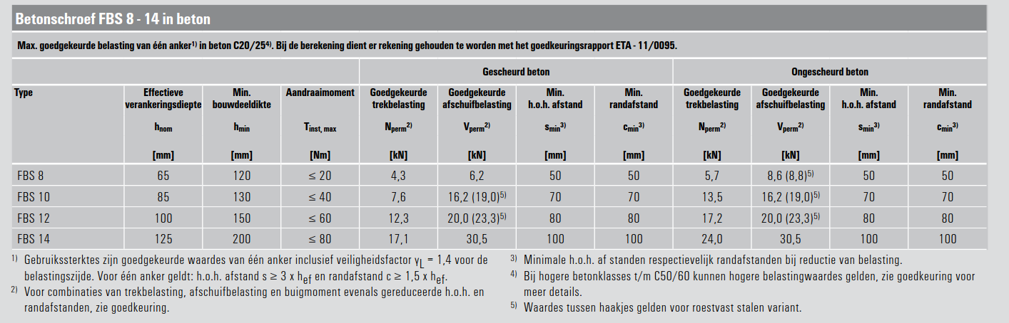 4. Stabiliteit De stabiliteit van de woning wordt gehaald uit de gevelwanden, zoals aangegeven in afbeelding 3 en 4.