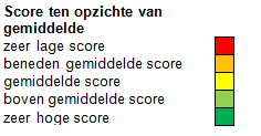 voorzieningen in het woongebied, de beleving van de woonomgeving en over welzijns- en zorgaspecten.