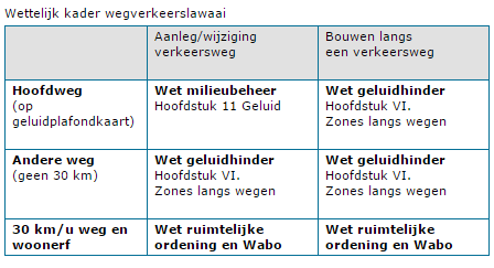 In het OTB wordt beschreven dat bij aanleg zonder damwanden en retourbemaling er sprake zal zijn van een grondwaterstandsverlaging in het Natura-2000 gebied Rijntakken (92 ha).