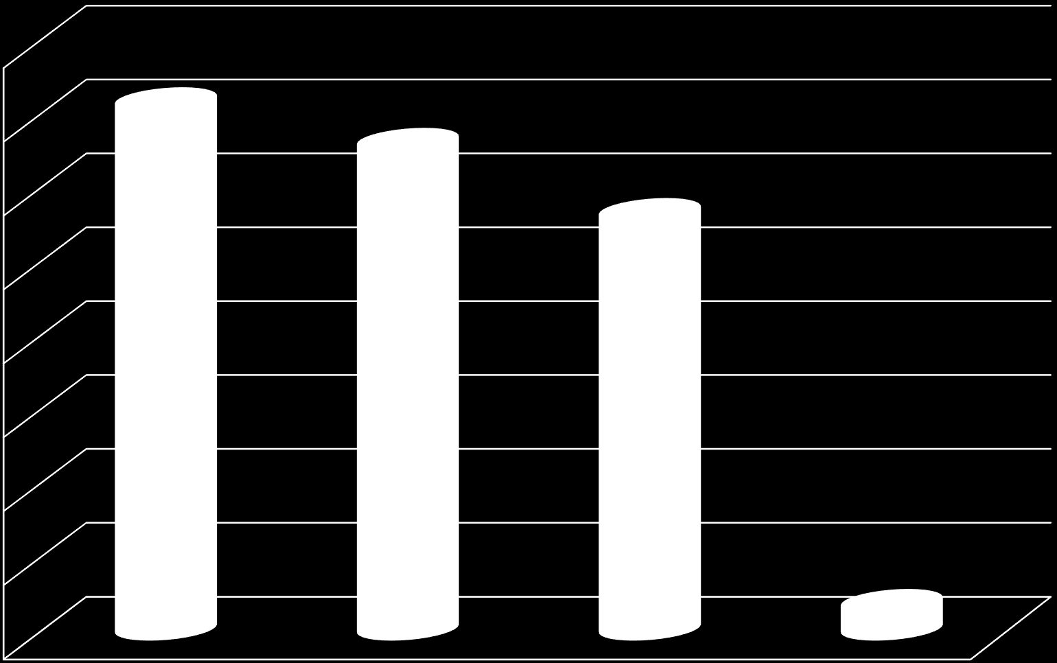 Historische evolutie van de uitstoot van Broeikasgassen in België (in MtCO2) en de range van de 2050 doelstellingen (Parijs) 160 140 120-0,4 % per jaar -1 % per