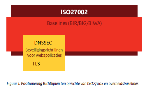 Hoe configureer ik die producten veilig, zodat zij ook van de juiste standaarden gebruik maken? Hoe beheer ik die producten ook zodanig dat ze veilig blijven?