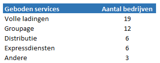 2.1 Algemene bedrijfsgegevens Op deze manier werd de feedback van 23 bedrijven verzameld: - 23 bedrijven - 8 uit de provincie Antwerpen, 15 uit de provincie Limburg - 5,979 werknemers - 2,609