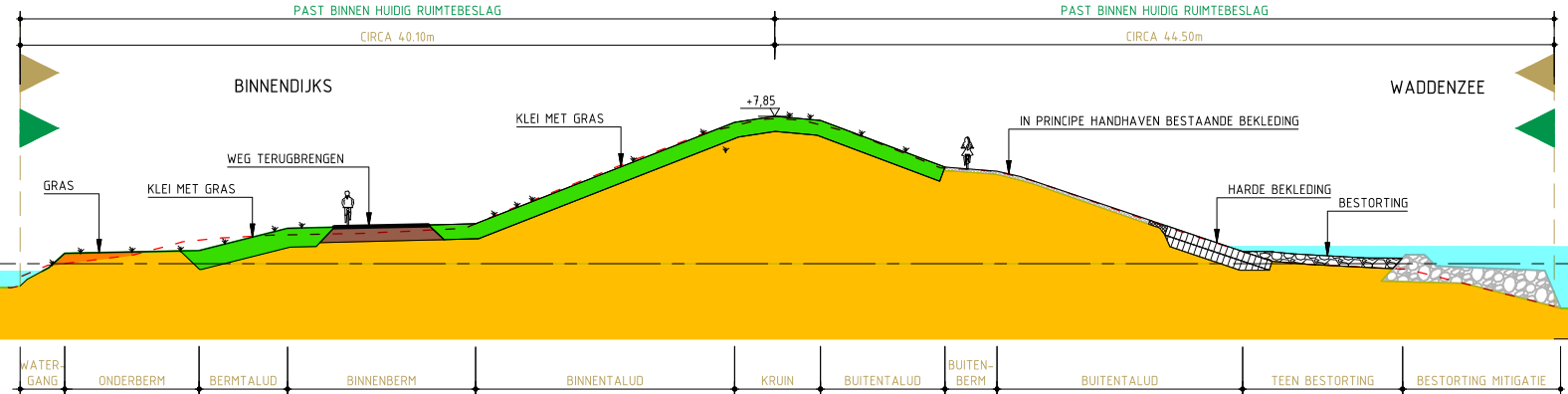 58 van 167 Tabel 5.