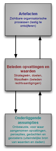 Alhoewel het dus moeilijk, dan wel ondoenlijk is om veiligheidsgedrag en de uitkomst hiervan in negatieve zin in de vorm van ongevallen direct terug te herleiden naar een bepaalde cultuur, wordt het