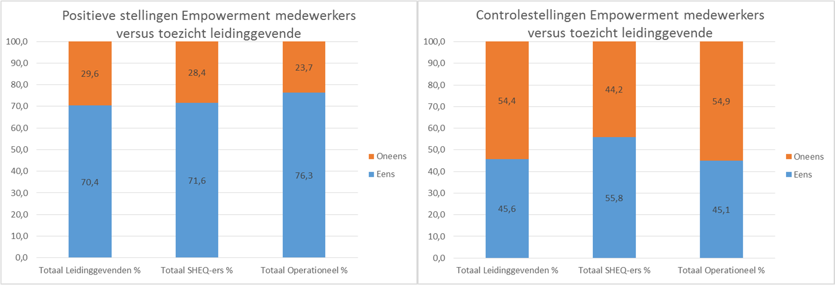 Bijlage 2.