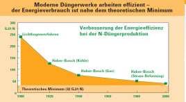 Voor en nadelen van minerale en organische meststof + Hoge en bekende samenstelling van voedingsstoffen + Type voedingsstof is bekend + Per voedingsstof toepasbaar bijv.