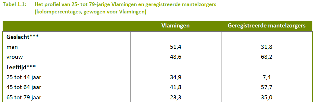 Ook de mantelzorger wordt ouder https://www.vlaanderen.