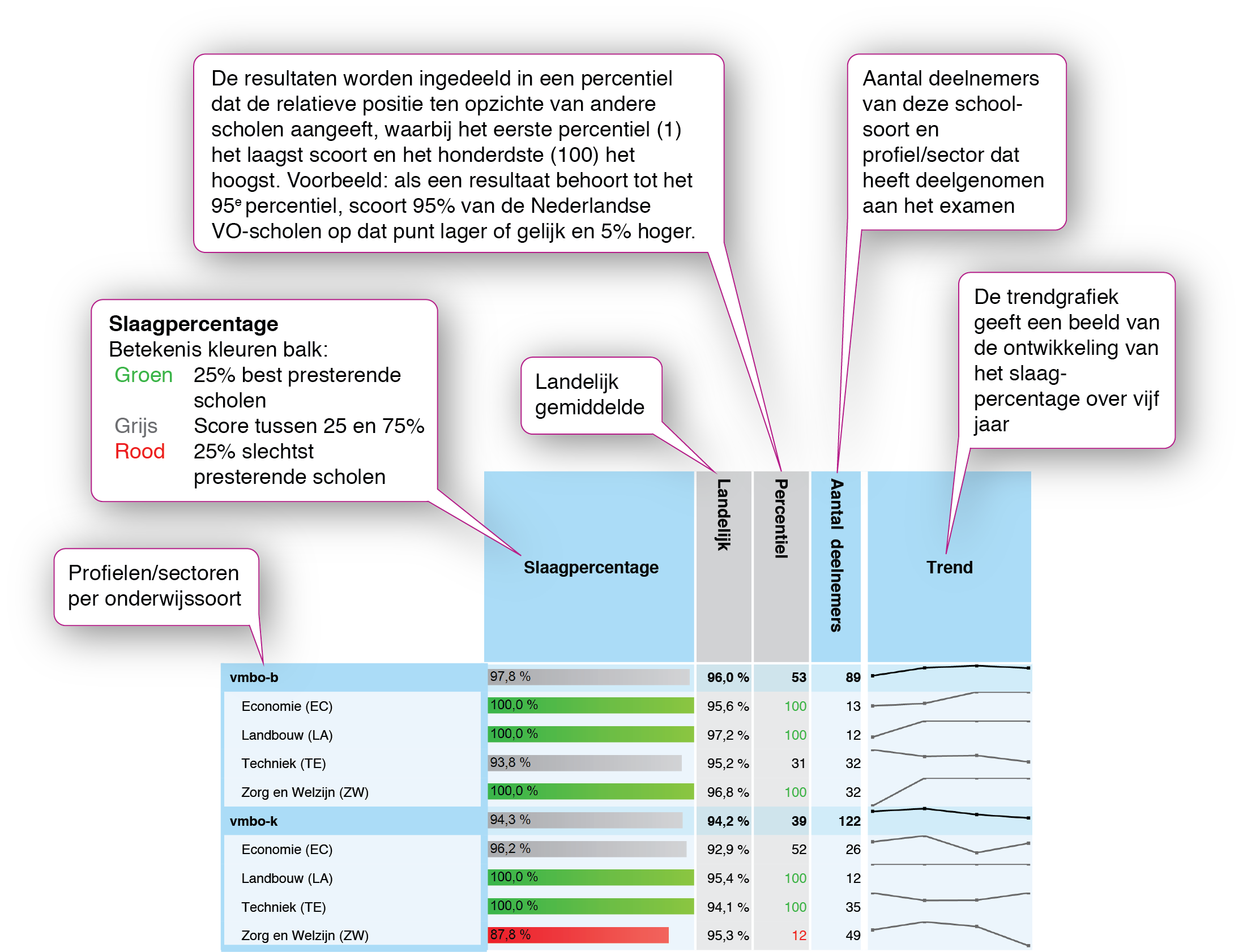 Dit rapport bevat de voorlopige examenresultaten van uw school over schooljaar. De cijfers zijn afkomstig van DUO, met als peildatum 30 juli 2013.