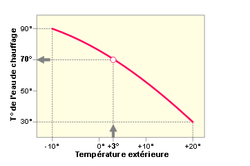 Watertemperatuur