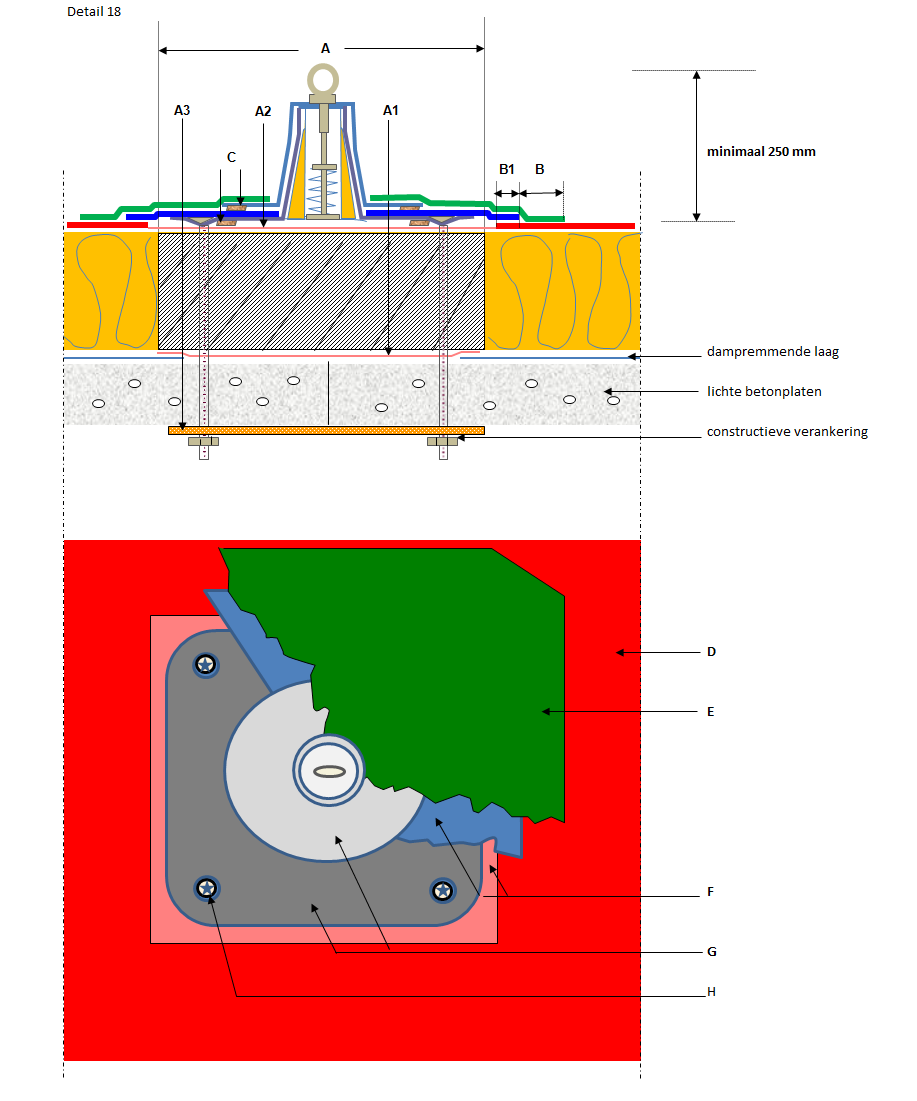 Principe detail 18: ankerinrichting op licht beton.