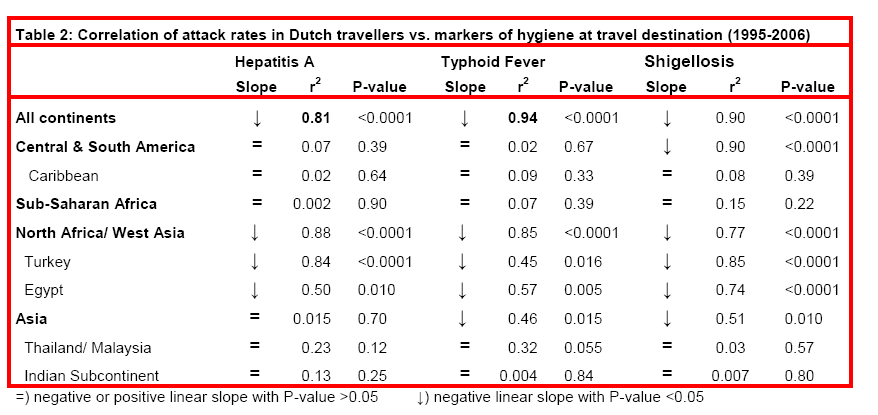 Correlatie AR en