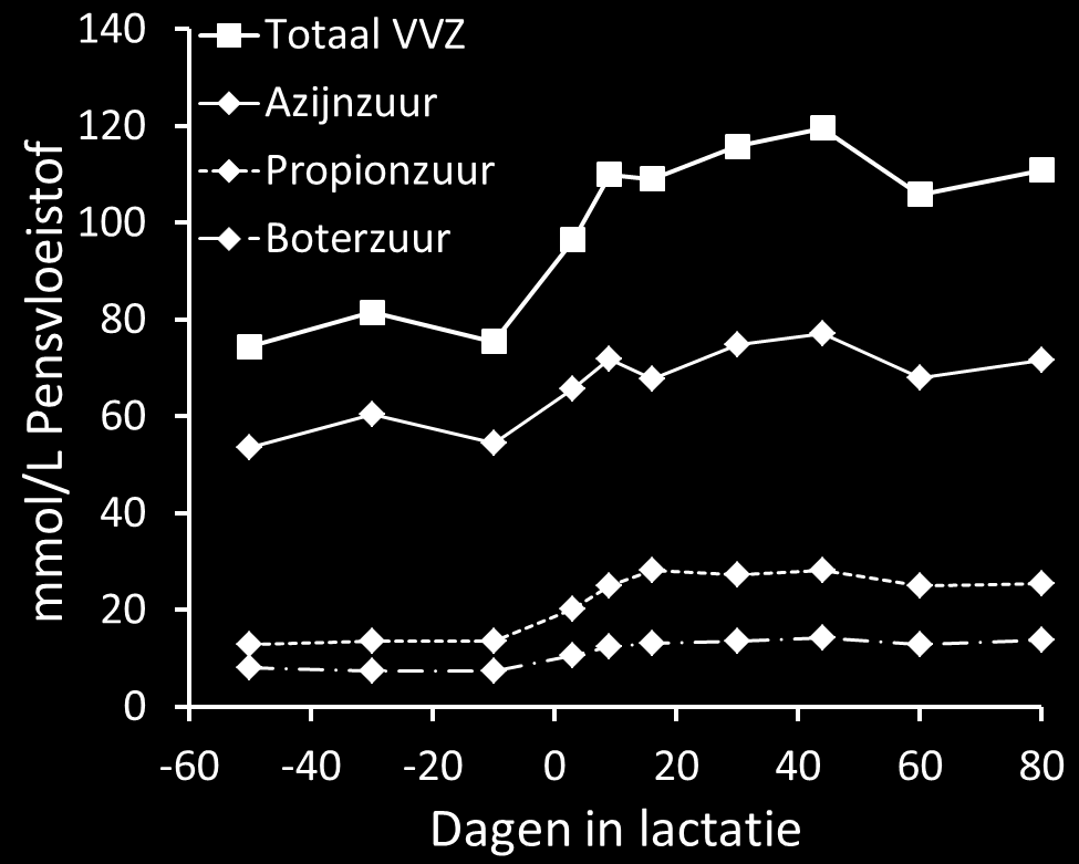 Effecten op ph en