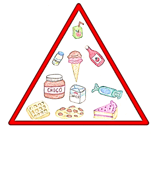 Figuur 2 De gemiddelde gebruikelijke consumptie van voedingsmiddelen door kinderen (3-5 jaar) ten opzichte van de aanbevolen hoeveelheid volgens de actieve voedingsdriehoek, Voedselconsumptiepeiling,