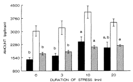 Fysiologische factor defensief gedrag : Octopamine ( stress) verhoogt gevoeligheid voor geur neuromodulator spiersamentrekking =octopamine Harris en Woodring, 1992 Verschillen