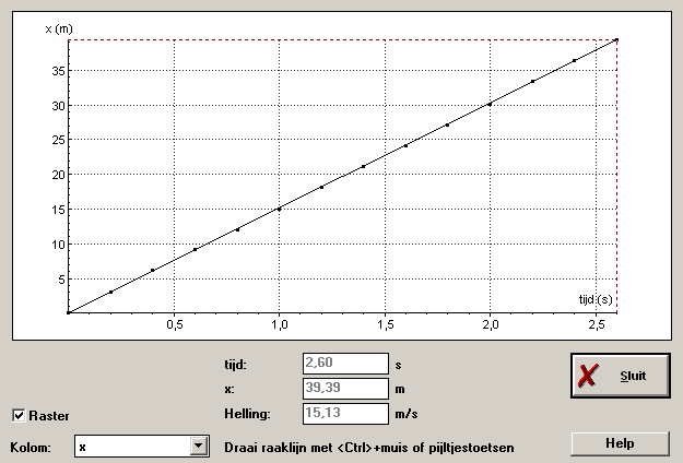 Opgave 6 Schaatser 0 voorbeeld van de instellingen: instellen van de referentieafstand neerleggen van de oorsprong van de x-as bij het eerste meetpunt kiezen van 5 beeldjes verdeeld over de hele