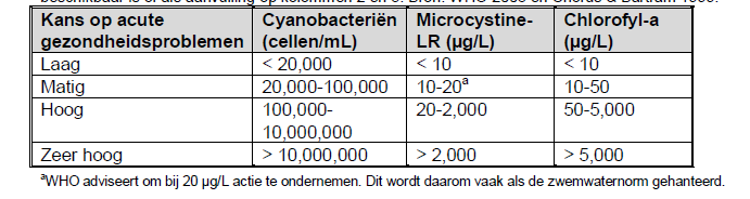 Bijlage 1.