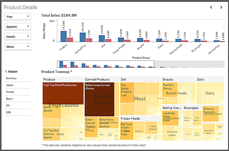 2 Apps en visualisaties maken 2 Apps en visualisaties maken In Qlik Sense kunt u interactieve en duidelijke visualisaties maken en ontwerpen, op een of meer werkbladen, met een palet van diagramtypen