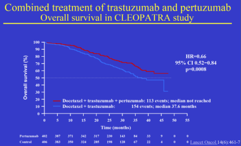 K-ras mutatie - 30% colorectaal carcinomen - 25% longcarcinomen - 20%