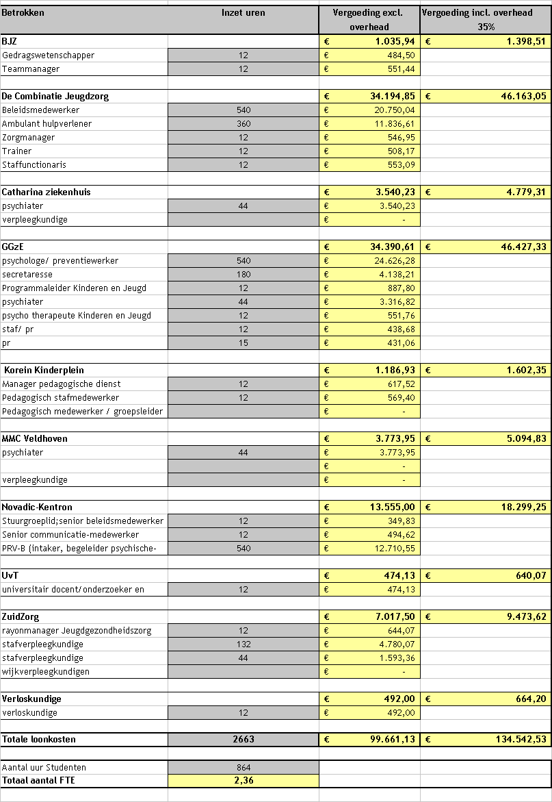 Bijlage 6