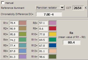 Kleurweergave-index of CRI Hierbij het plaatje van de kleurweergave index Deze wordt goed uitgelegd op de Wiki over kleurweergave-index De echte relevantie van de CRI waarde wordt verder in een