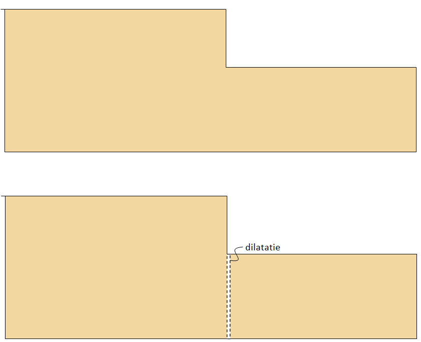 De bovenste plattegrond in onderstaande afbeelding is asymmetrisch en dus kan de LFM niet worden toegepast.